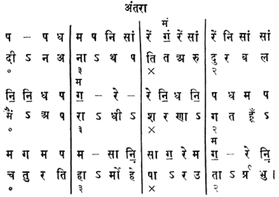 A sample of Bhatkhande's notation